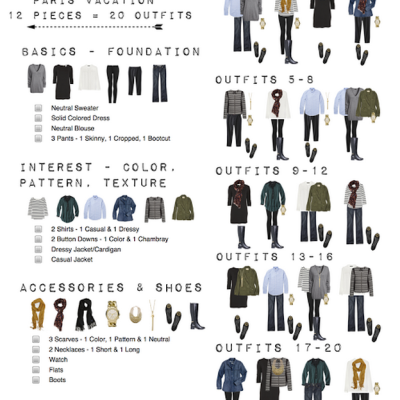 Top Tips: Organizing Your Clothes Into One Suitcase For Gracious Travel