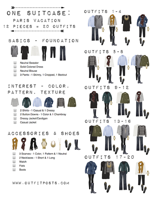 The 3 Elements of Organization: One Suitcase