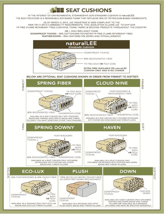 Comparing Different Types of Upholstery Foam 