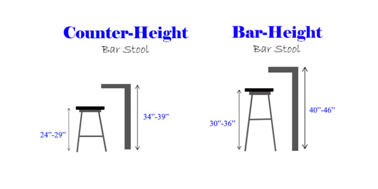 bar stool height for 34 inch counter